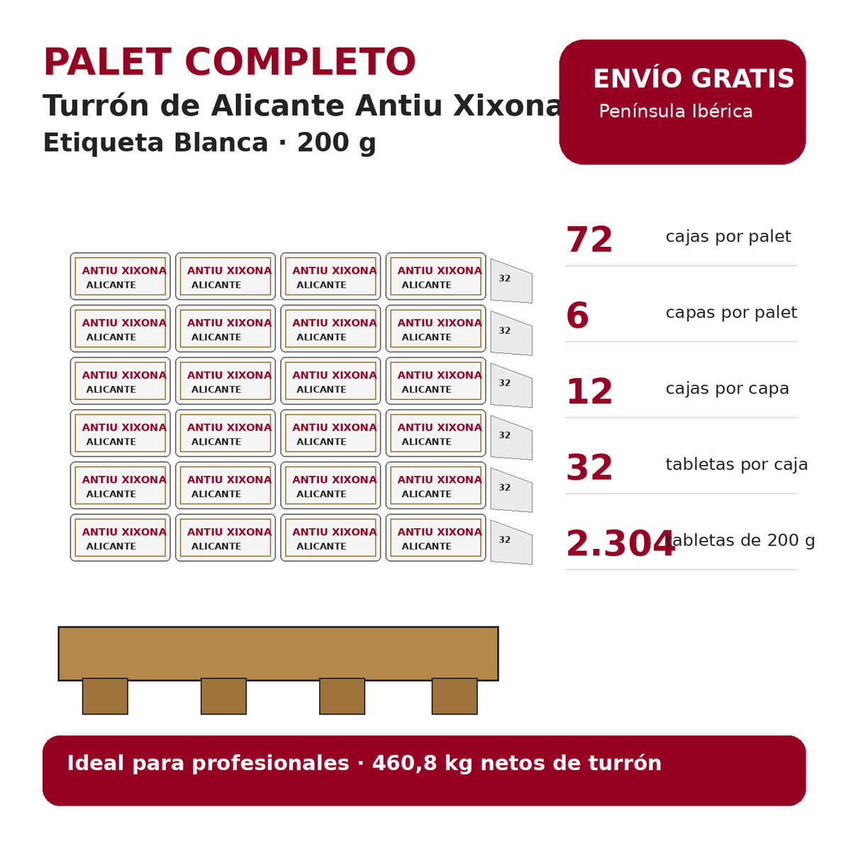 Palet de Turrón de Alicante Antiu Xixona Etiqueta Blanca 200 g con 2.304 tabletas, 72 cajas y envío gratis a Península Ibérica