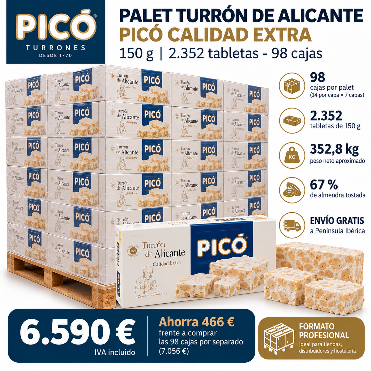 Palet Turrón de Alicante Picó Calidad Extra 150 g con 2.352 tabletas y 98 cajas
