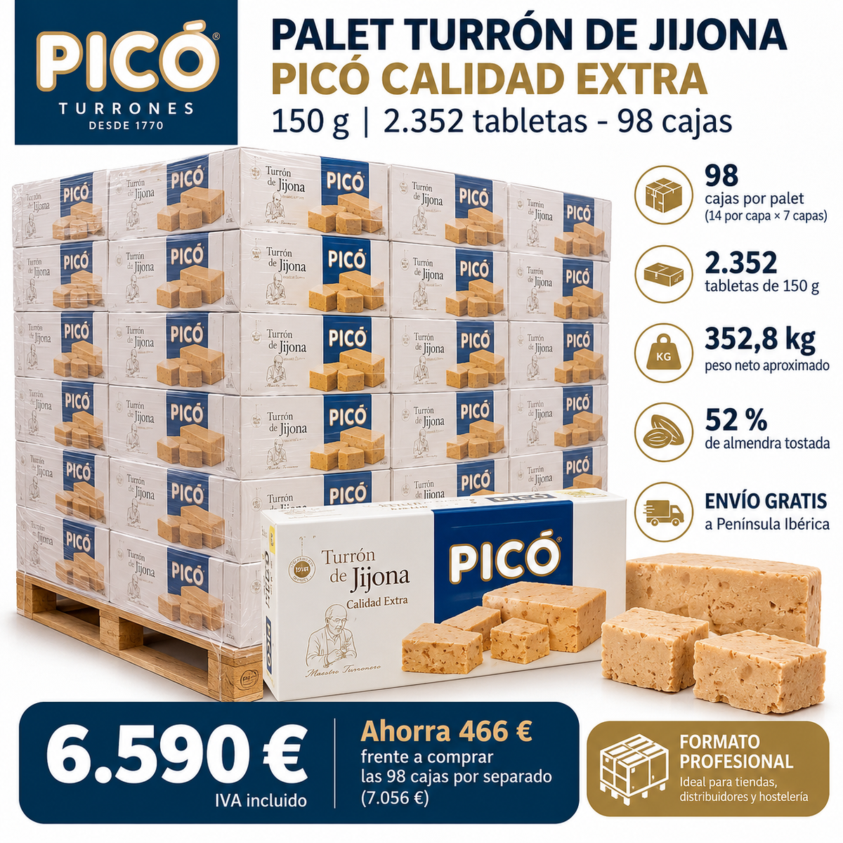 Palet Turrón de Jijona Picó Calidad Extra 150 g con 2.352 tabletas y 98 cajas